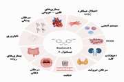 اثرات بسیار مضر بر سلامتی بیسفنول(BPA)